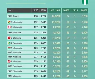 Eleições 2026 em Birigui: resultados do 1º turno