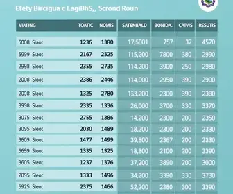Eleições em Birigui (SP): resultados do 2º turno