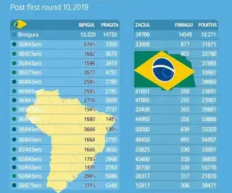 Eleições em Birigui (SP): resultados do 1º turno